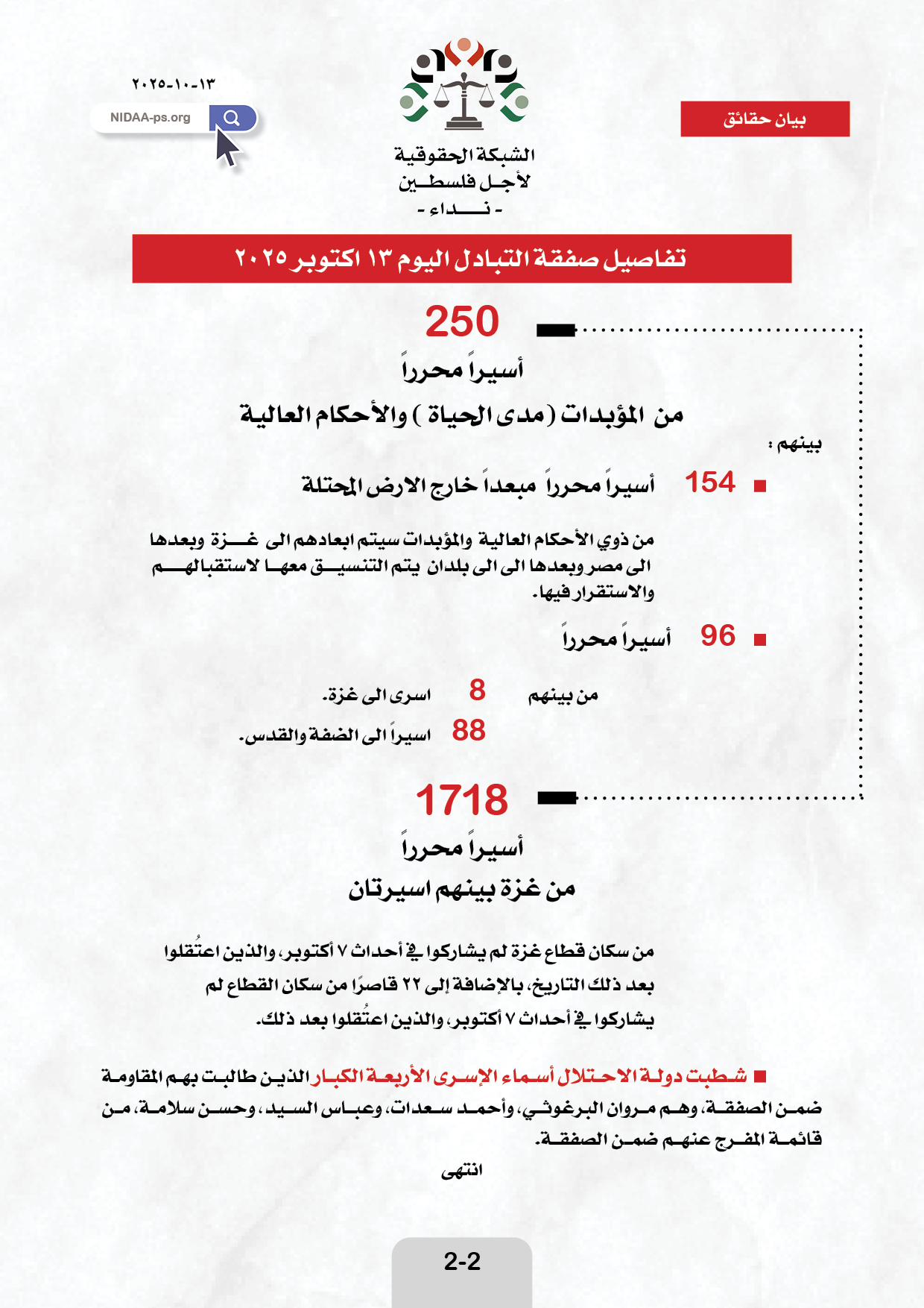 بيان حقائق حول صفقة تبادل الاسرى ومعتقلو غزة ٧ اكتوبر ٢٠٢٣ - ١٣ اكتوبر ٢٠٢٥